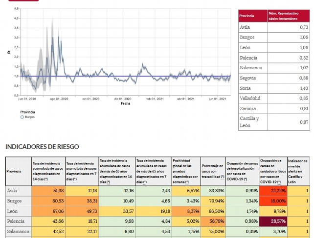 Datos COVID a 27 de junio 